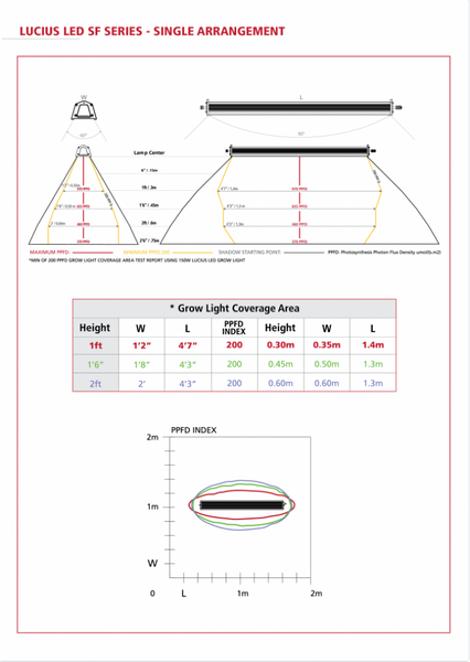 lucius led grow light