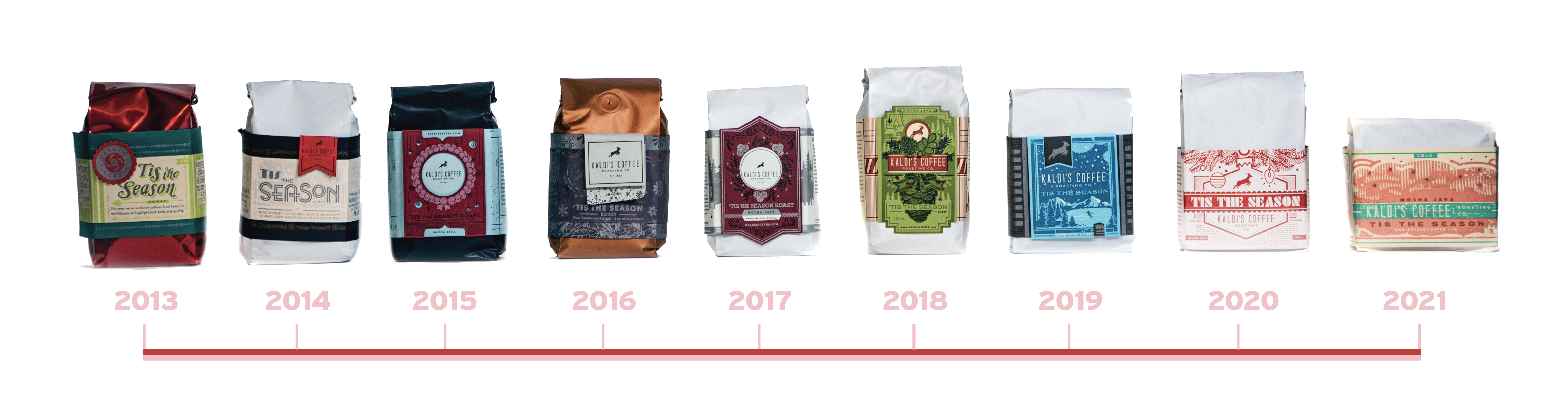 Timeline of 'Tis the Season bags from 2012 to 2021