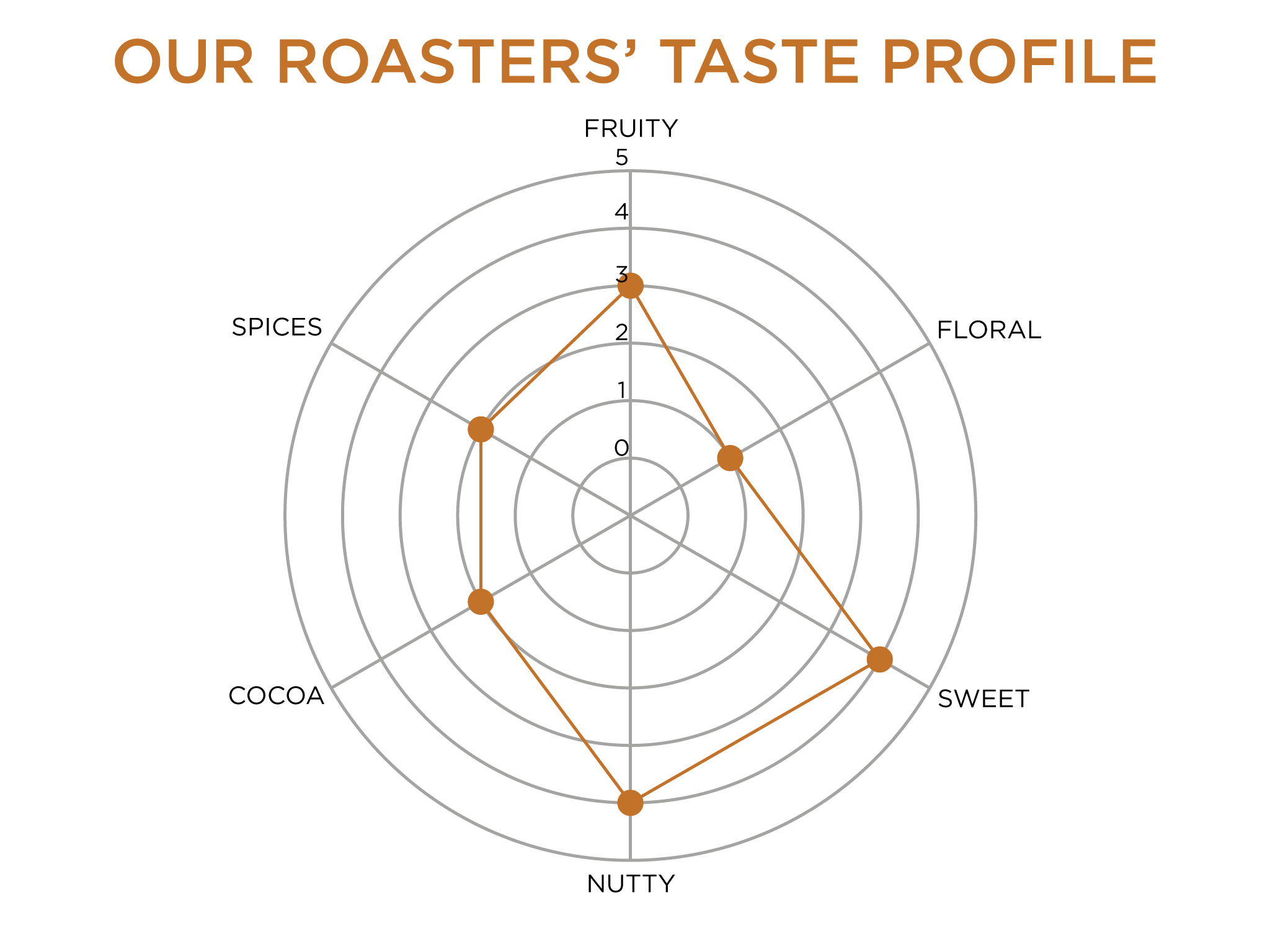 Colombia Monserrate Omaira Quintero Coffee Taste Profile