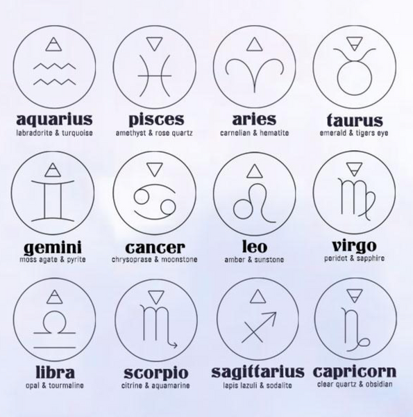 BEST STONES FOR YOUR ZODIAC SIGN - Bahgsu Jewels