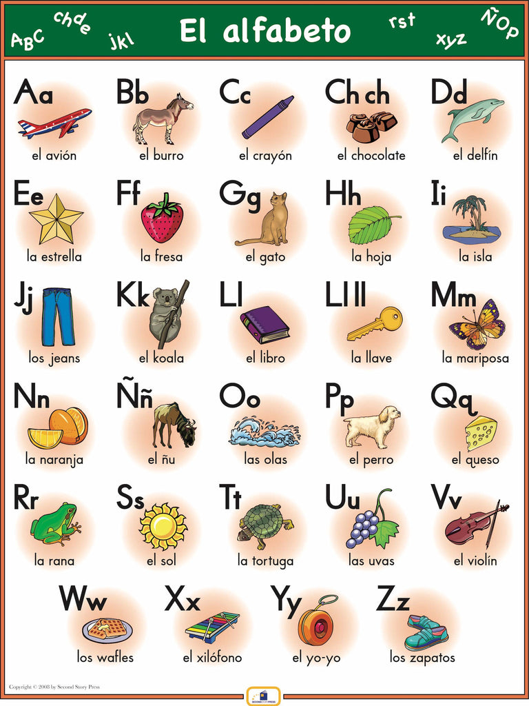 Spanish Alphabet Poster Italian French And Spanish Language Teaching Posters Second Story Press