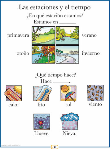 Spanish Weather Poster