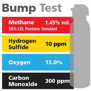 Gasco Multi-Gas Bump Test 414: 1.45% vol. Methane (58% LEL Pentane Equivalent), 15% Oxygen, 300 ppm Carbon Monoxide, 10 ppm Hydrogen Sulfide, Balance Nitrogen