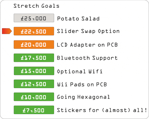 Stretch goals for the MeArm Kickstarter