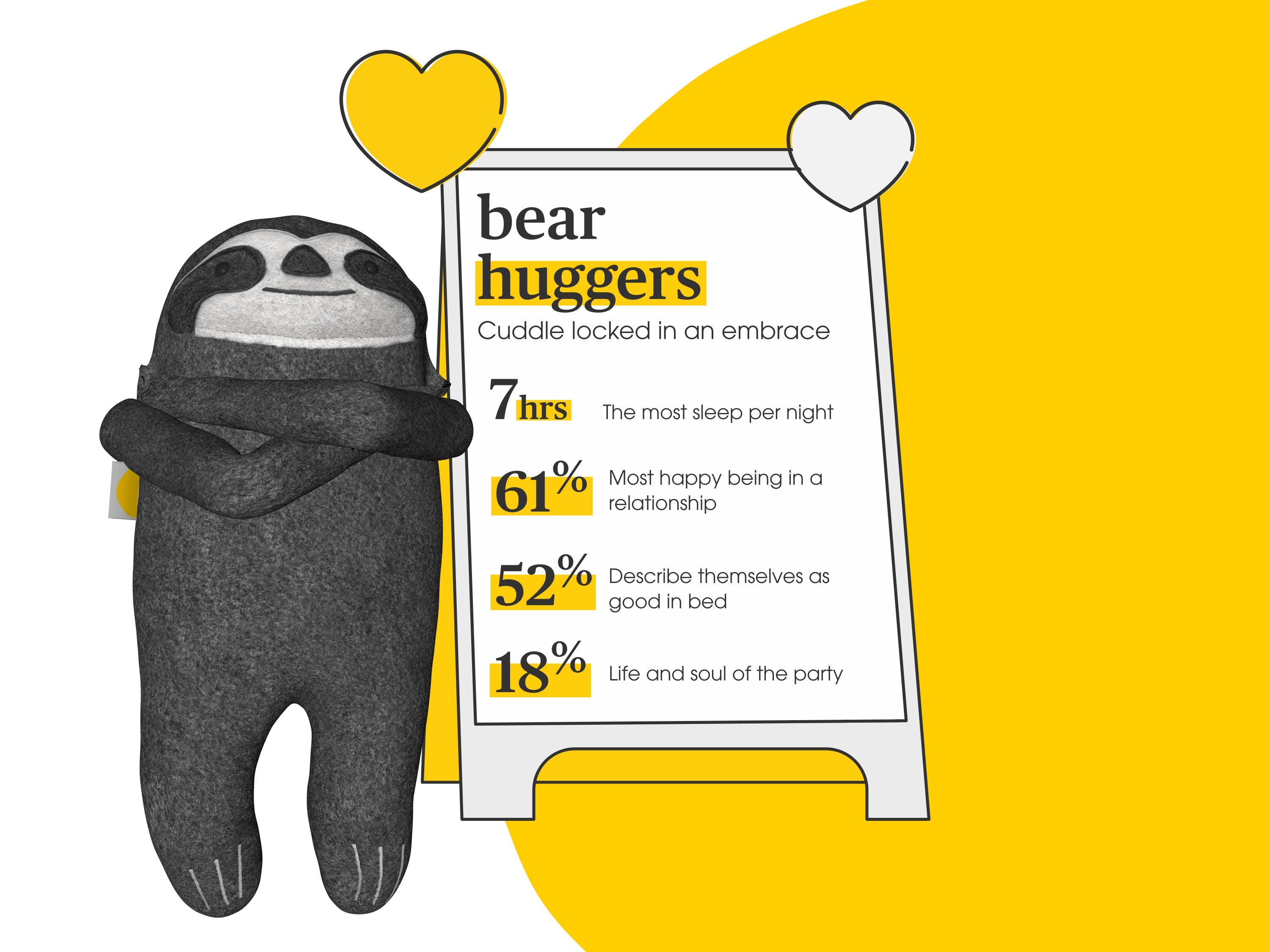 Couple cuddle positions: bear huggers in bed with eve sloth cuddling itself tightly