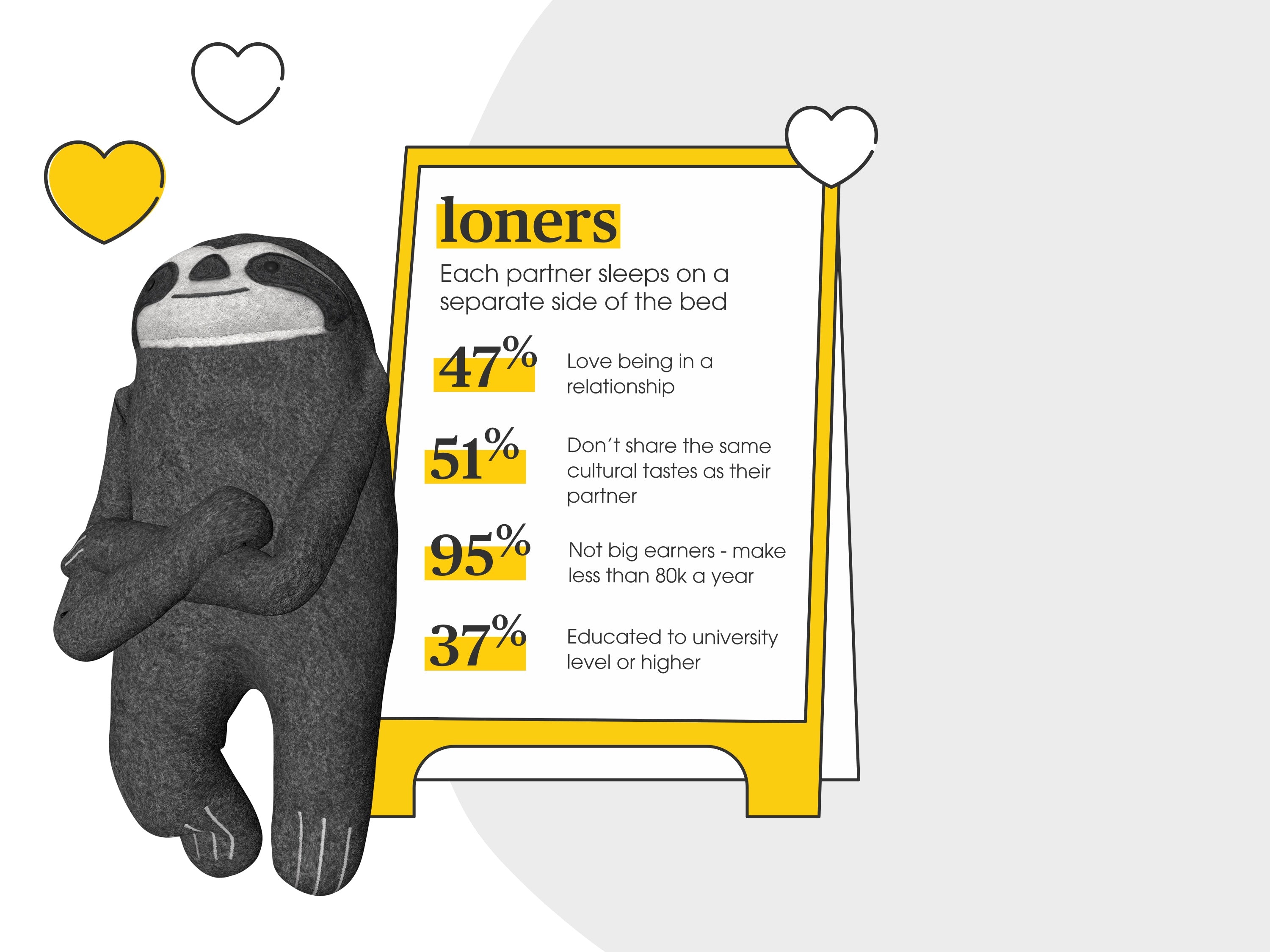 How couples sleep: loners. The eve sloth standing alone with his arms folded leaning up against the infographic board