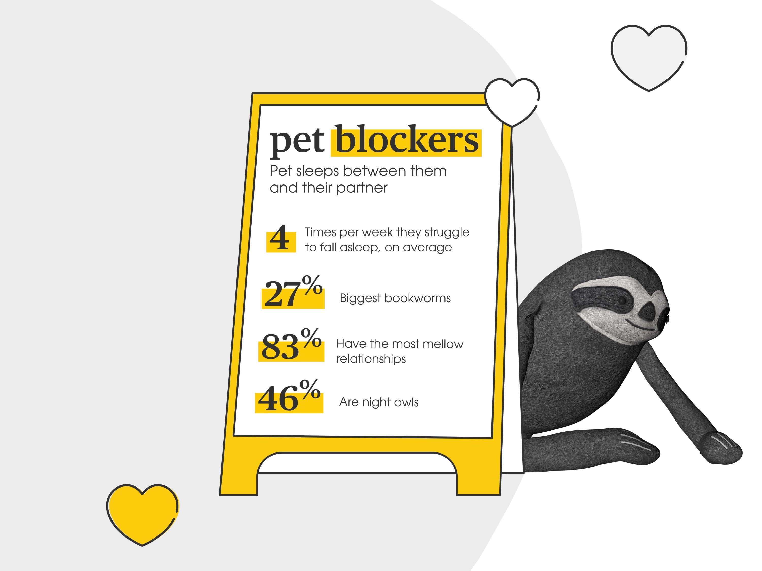 Couple cuddling positions: the pet block, couples who sleep with pets, eve sloth hiding behind an infographic board