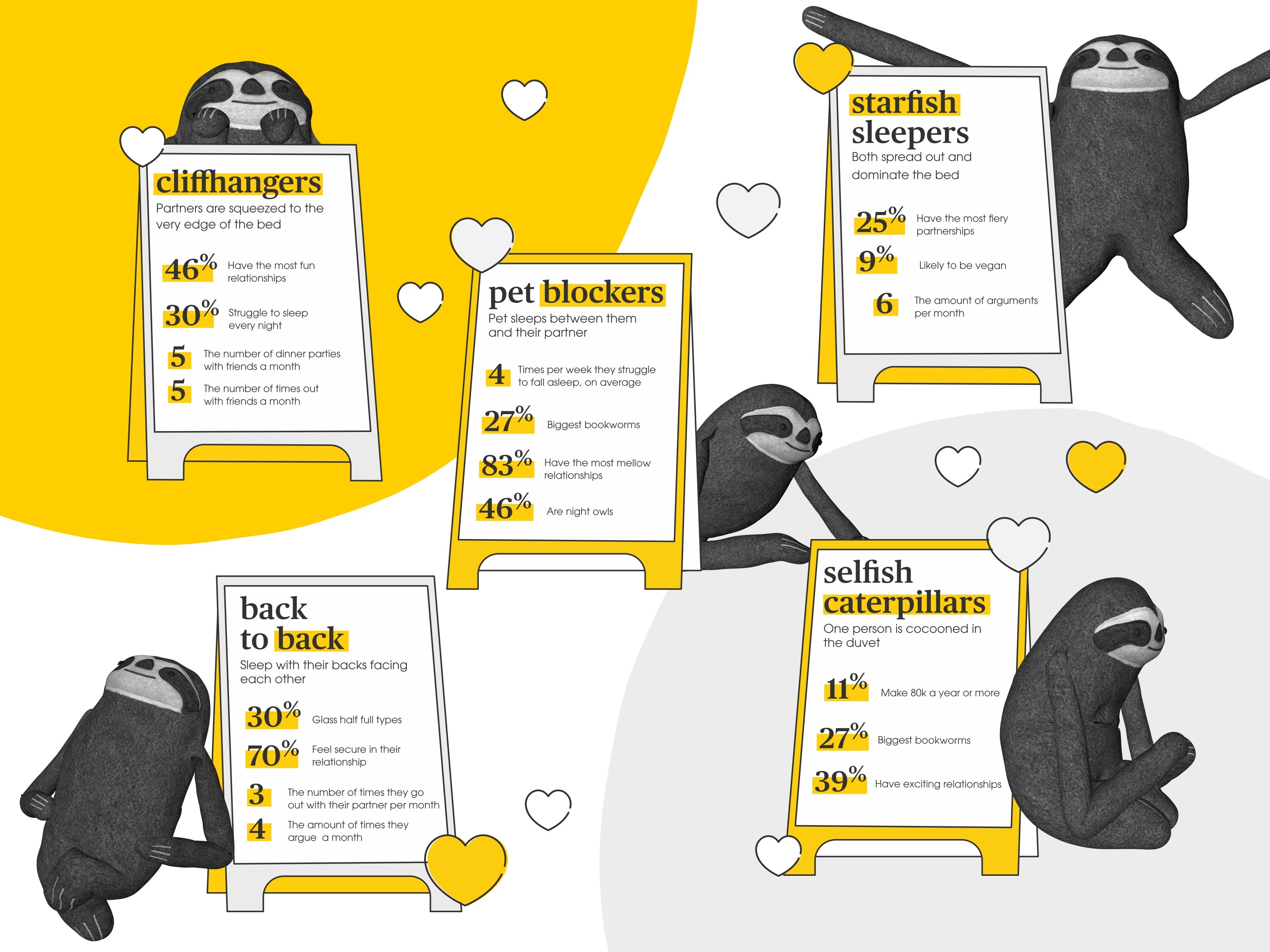 Infographic or couple cuddle positions chart created by eve featuring the eve sloth