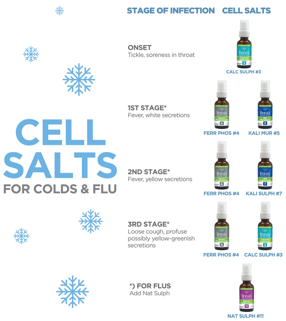 Cell Salts for Colds and Flu by Anna's Remedies