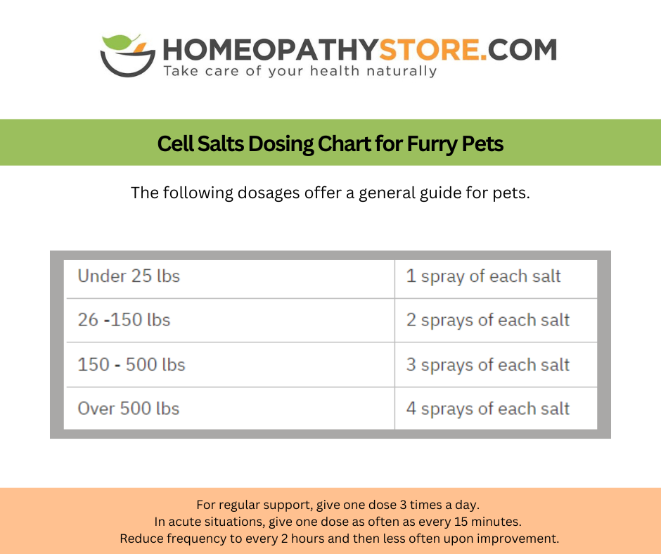 Cell salts dosing chart for dogs