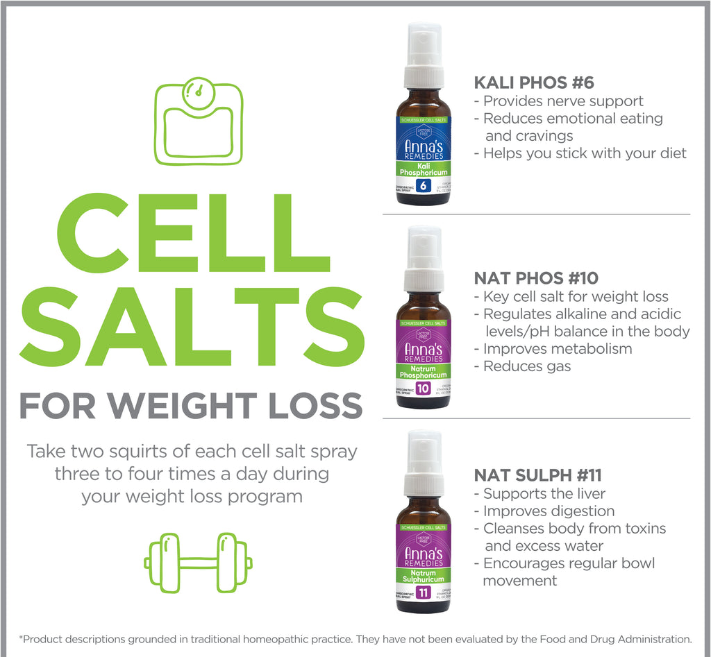 Cell Salt for Weight Loss Chart