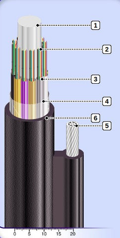 Câble à fibres optiques ADSS standard