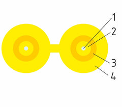 OKVk duplex fiber optic cable