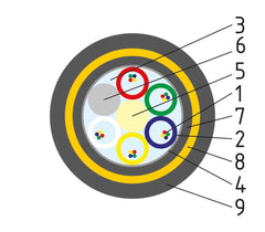 OKL ADSS fiber optic cable suspension aerial cable