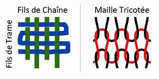 Chaine et Maille