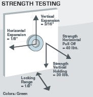 300 Green Glide Test Strength