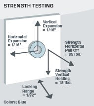 320 Zero Strength Test