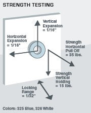 325 Zero Side Mount Strength Testing