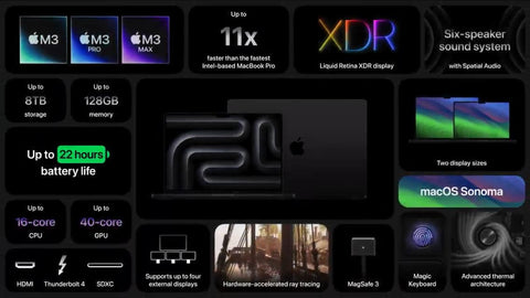 All New MacBook Pro M3 Variant Specs