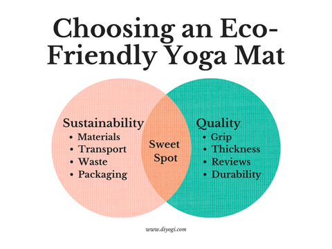 choosing an eco-friendly yoga mat