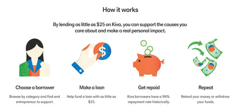 how to help women entrepreneur with Kiva