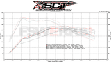 sct x4 power flash ford programmer rs 74hp