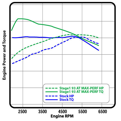 2015 ford focus st cobb stage 1 horsepower