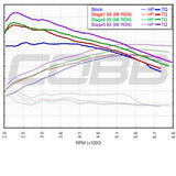 focus st cobb stage 1 gains