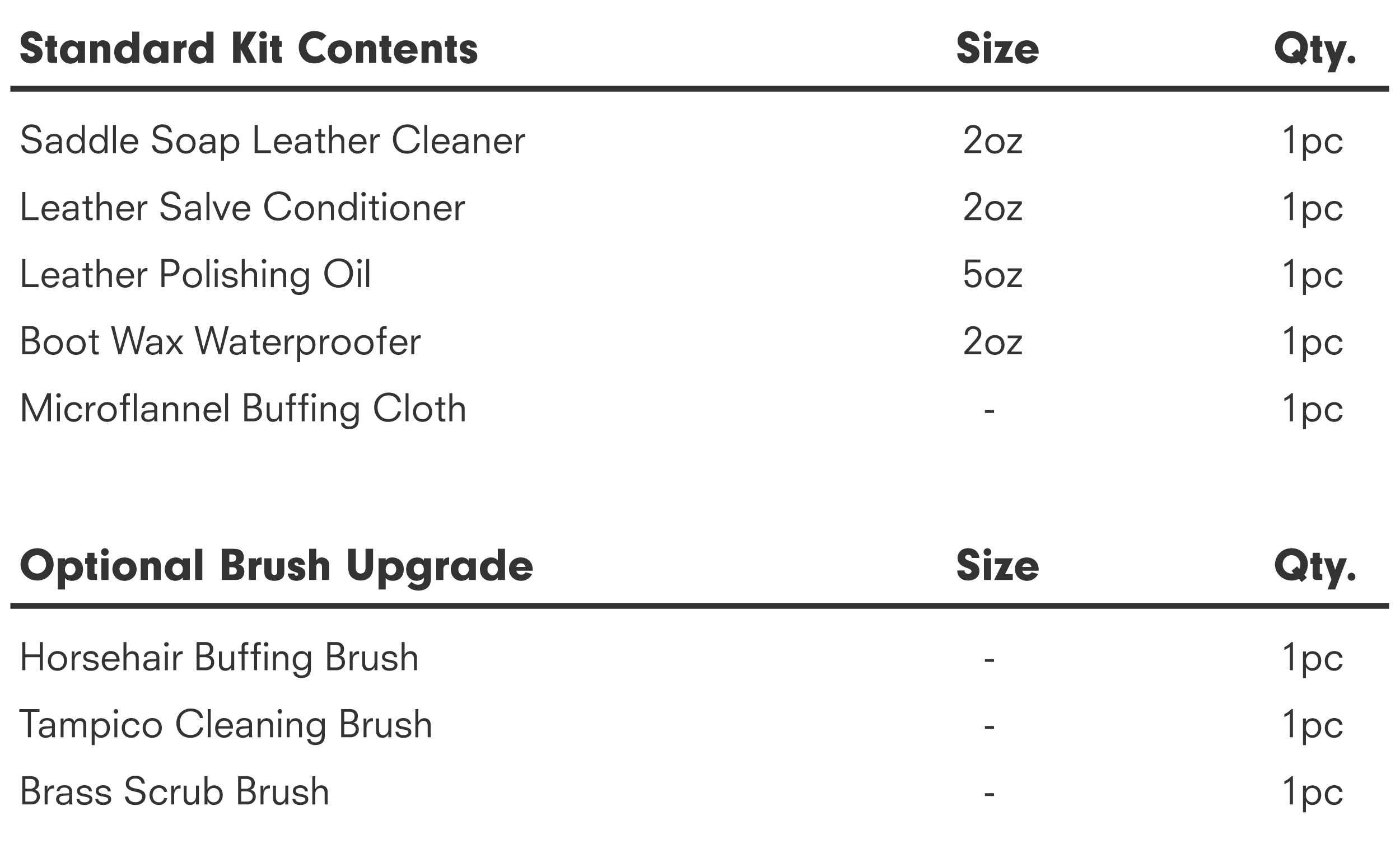 Leather Care Kit Content List