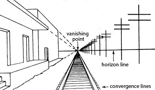 perspectiva lineal