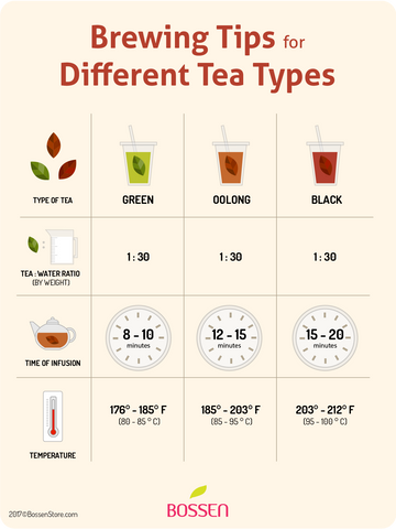 Brewing Tips for Different Tea Types