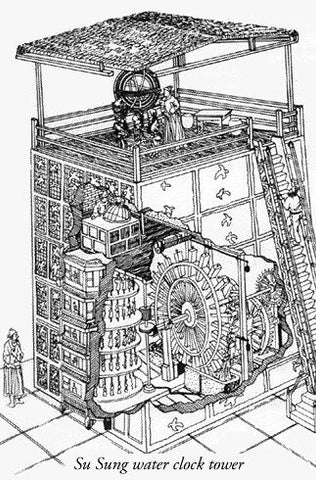 A black and white drawing of the first hydro mechanical clock which was not fully mechanical since it relied on water to function. There is text which reads "Su Sung water clock tower.