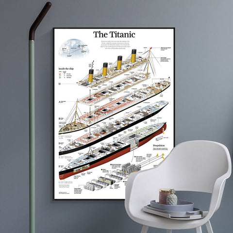 A very detailed poster on a wall featuring the ship, Titanic. The poster is split up showing its various decks, and also shows its internal structure and containing a detailed outline of all the various areas and facilities that were on Titanic.