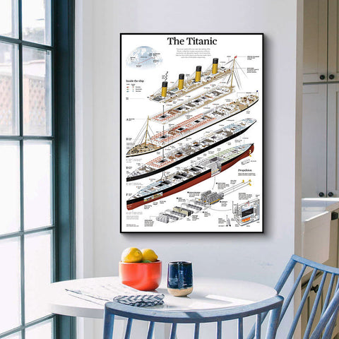 A very detailed poster on a kitchen wall featuring the ship, Titanic. The poster is split up showing its various decks, and also shows its internal structure and containing a detailed outline of all the various areas and facilities that were on Titanic.