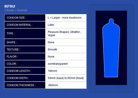 Okamoto Size Chart