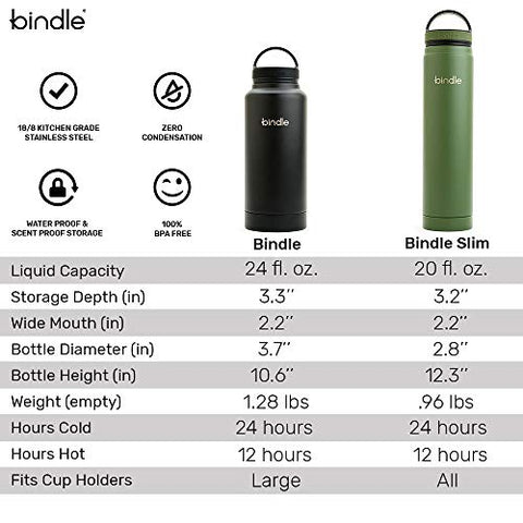 bindle bottle