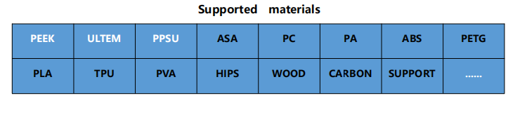 Magic-HT-M-Materials