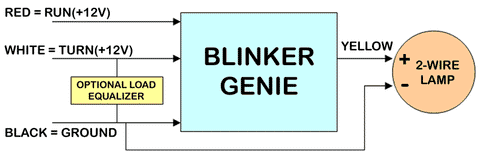 Diagrama de instalación de Blinker Genie