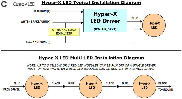 Instructions d'installation du module LED Hyper-X haute puissance de 1 watt | DEL personnalisée