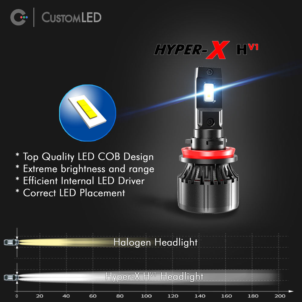 Niet ingewikkeld Terugroepen Zorgvuldig lezen H7 LED Headlight Bulb - High Performance – Custom LED