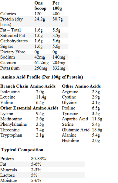 Image: //cdn.shopify.com/s/files/1/0190/4266/files/wpc_complete_nutritional_panel_grande.png?729