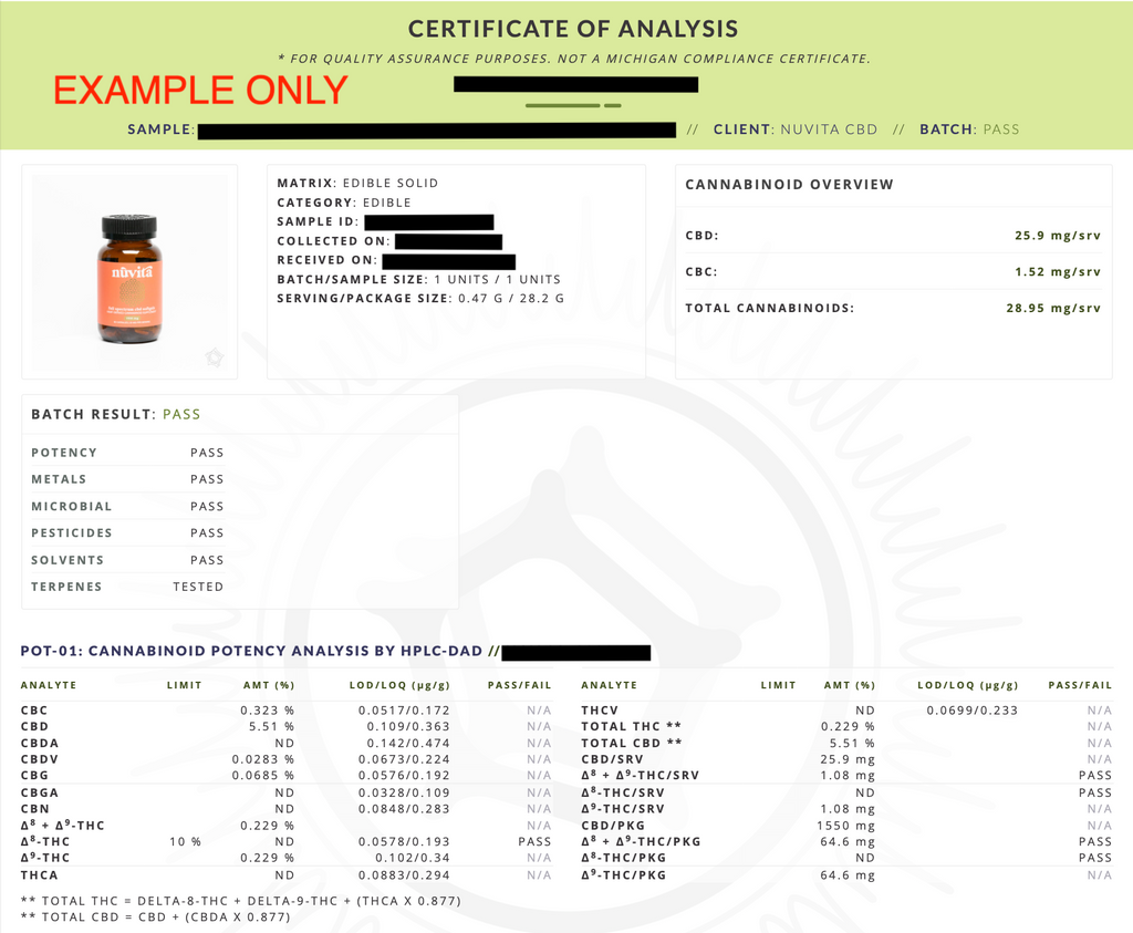 CBD COA example