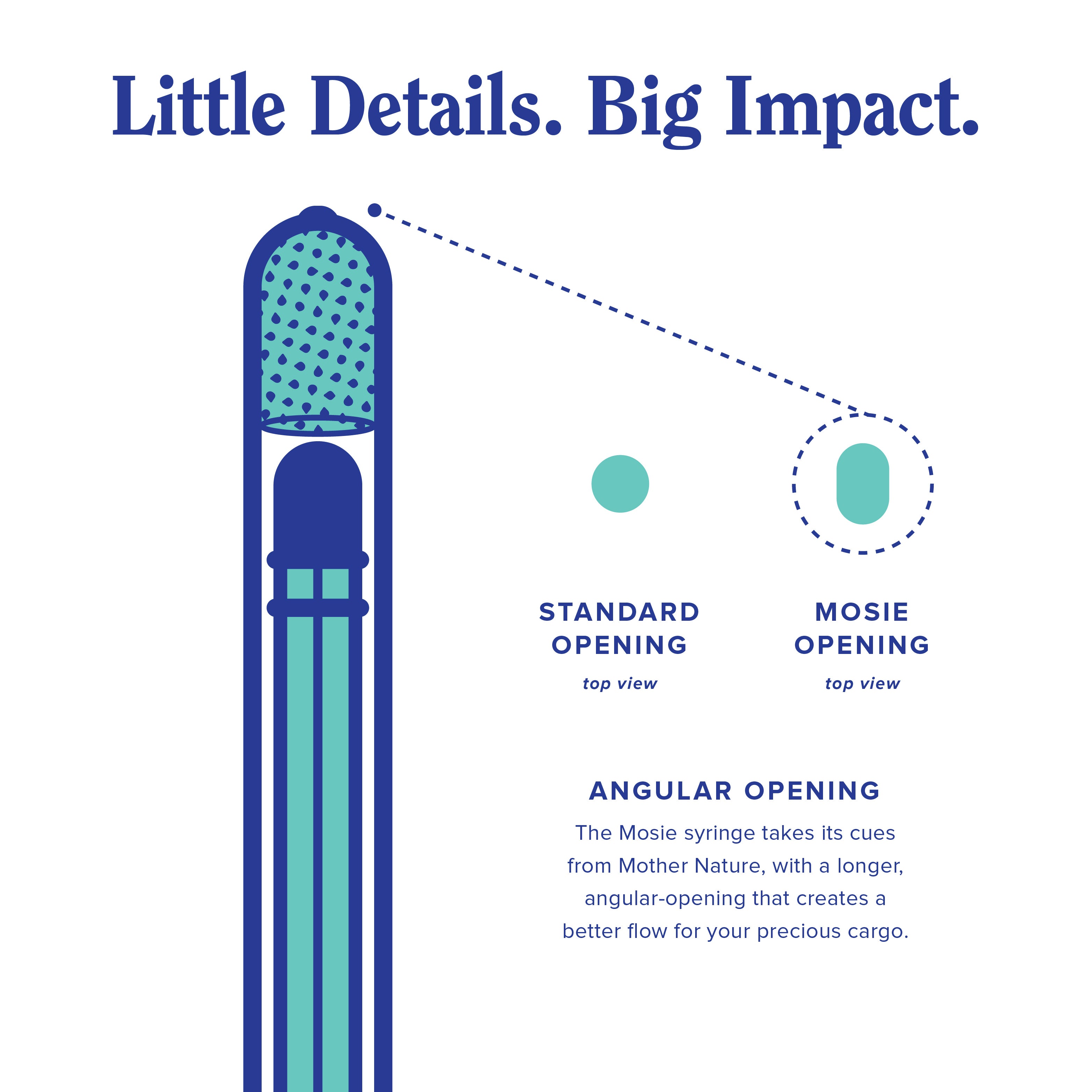 Mosie Syringe infographic