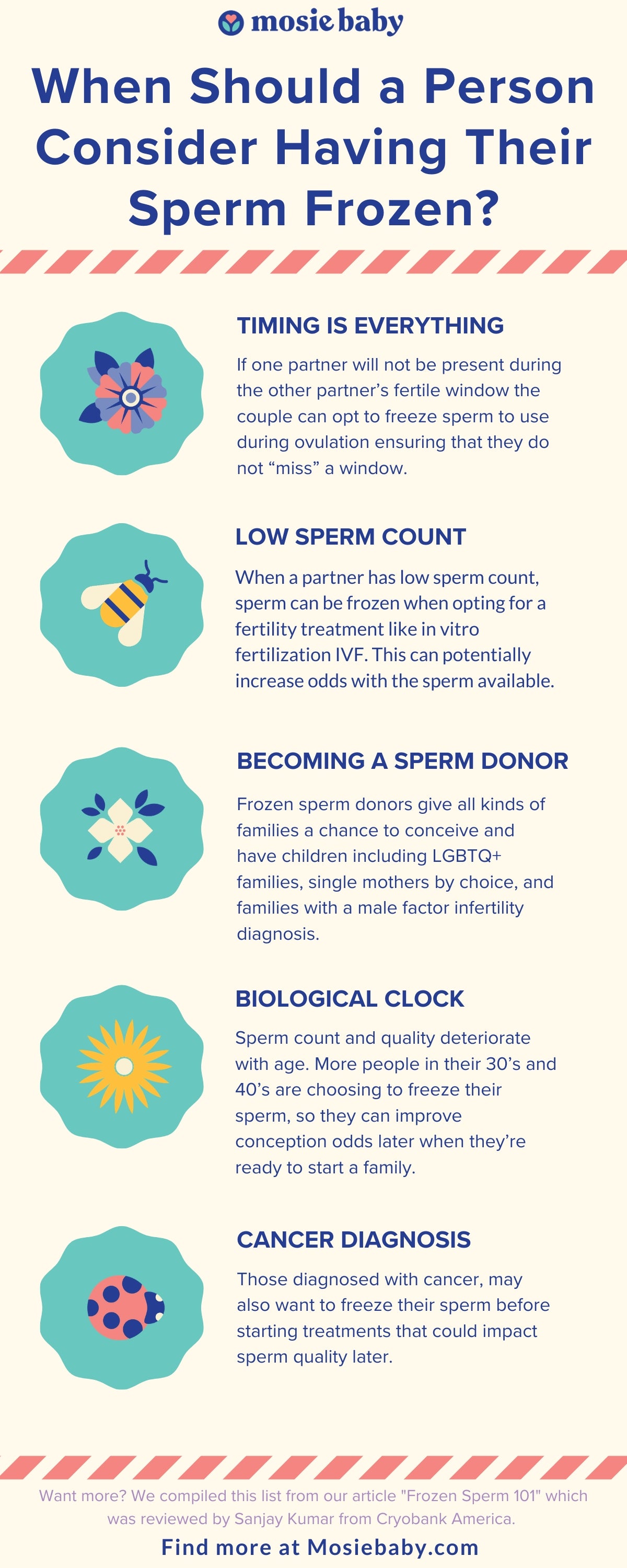 Infographic about why a person would choose to have their sperm frozen.