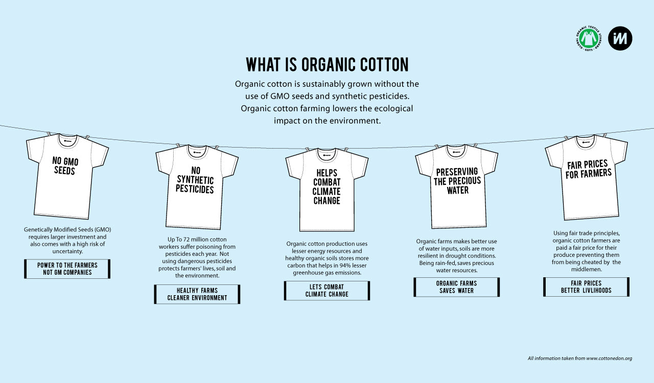 sustainable t shirts india