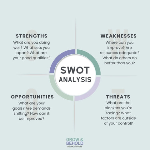 SWOT analysis with examples