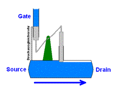 Field Effect Transistor