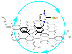 Graphene catalysis