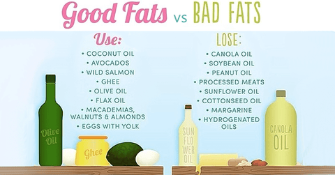 good fat bad fat chart