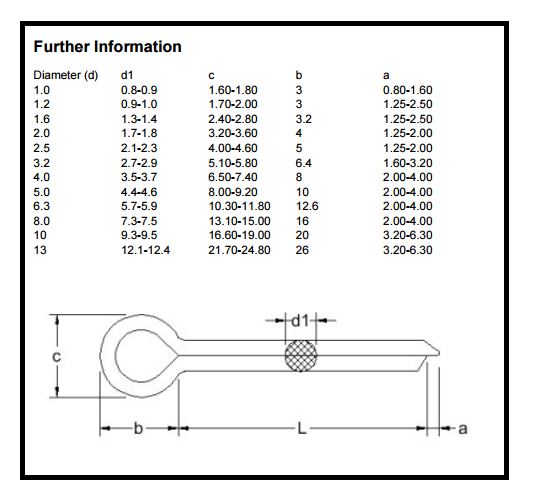 cotter pins